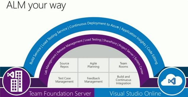 blog/Microsoft-ALM/ALM-image1-crop-v1.png