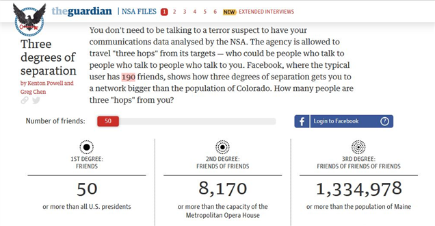 blog/BigData-Privacy/TheGuardian-3DegreesSeparation-crop-v1.JPG