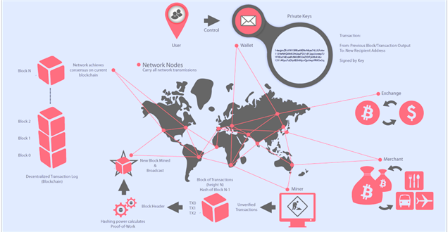 blog/Bitcoin/Bitcoin-Nodes-Diagram-IHB-News-crop-v1.png