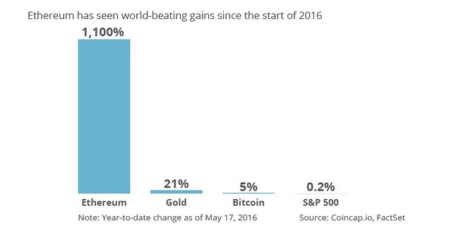 blog/Bitcoin/Ethereum-graph1.1.jpg