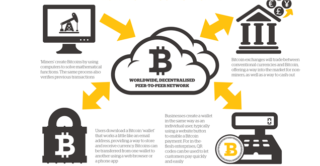 blog/Bitcoin/bitcoin-how-does-it-work-crop-v1.jpg