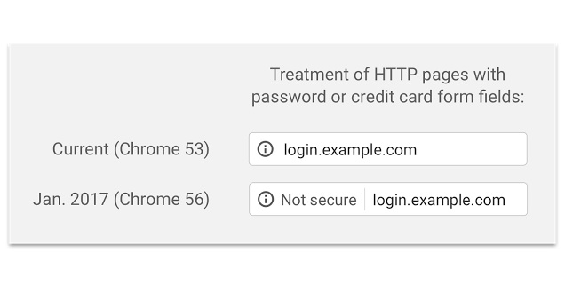 blog/HTTPS/Chrome-HTTP-treatment.jpg