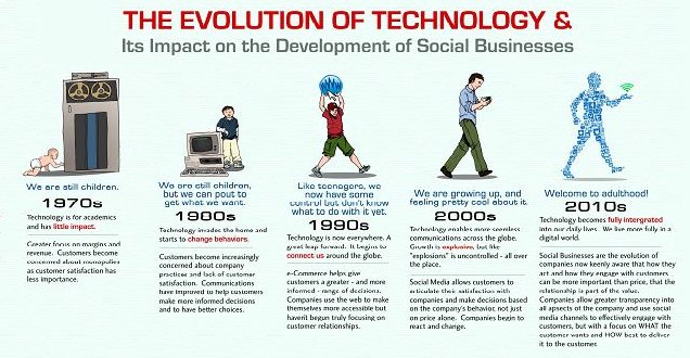 blog/Infographic-Evolution-of-Technology2.jpg