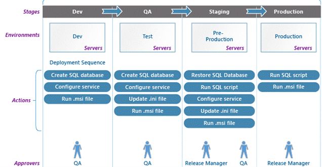 blog/Microsoft-ALM/ALM-image2-crop-v1.png