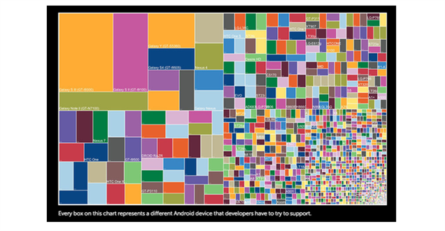 blog/Testing_QA/Android_Device_Screen_sizes1-crop-v1.png