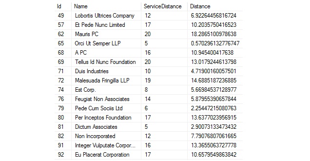 blog/Working-with-dotnet-core/Boundaries-within-search.jpg