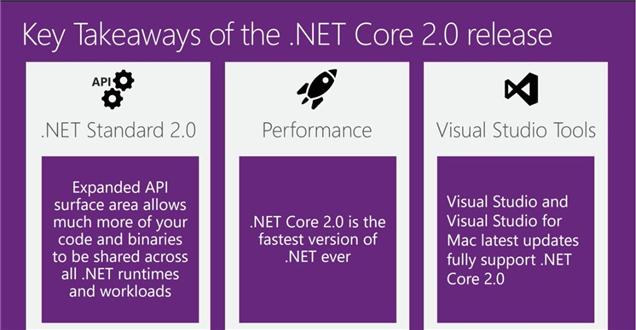 blog/dotNETCore2/Key-takeaways-dotNETCore2.0-crop-v1.JPG