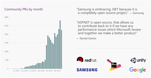 blog/dotNETCore2/Samsung-Google-use.NET-crop-v1.JPG